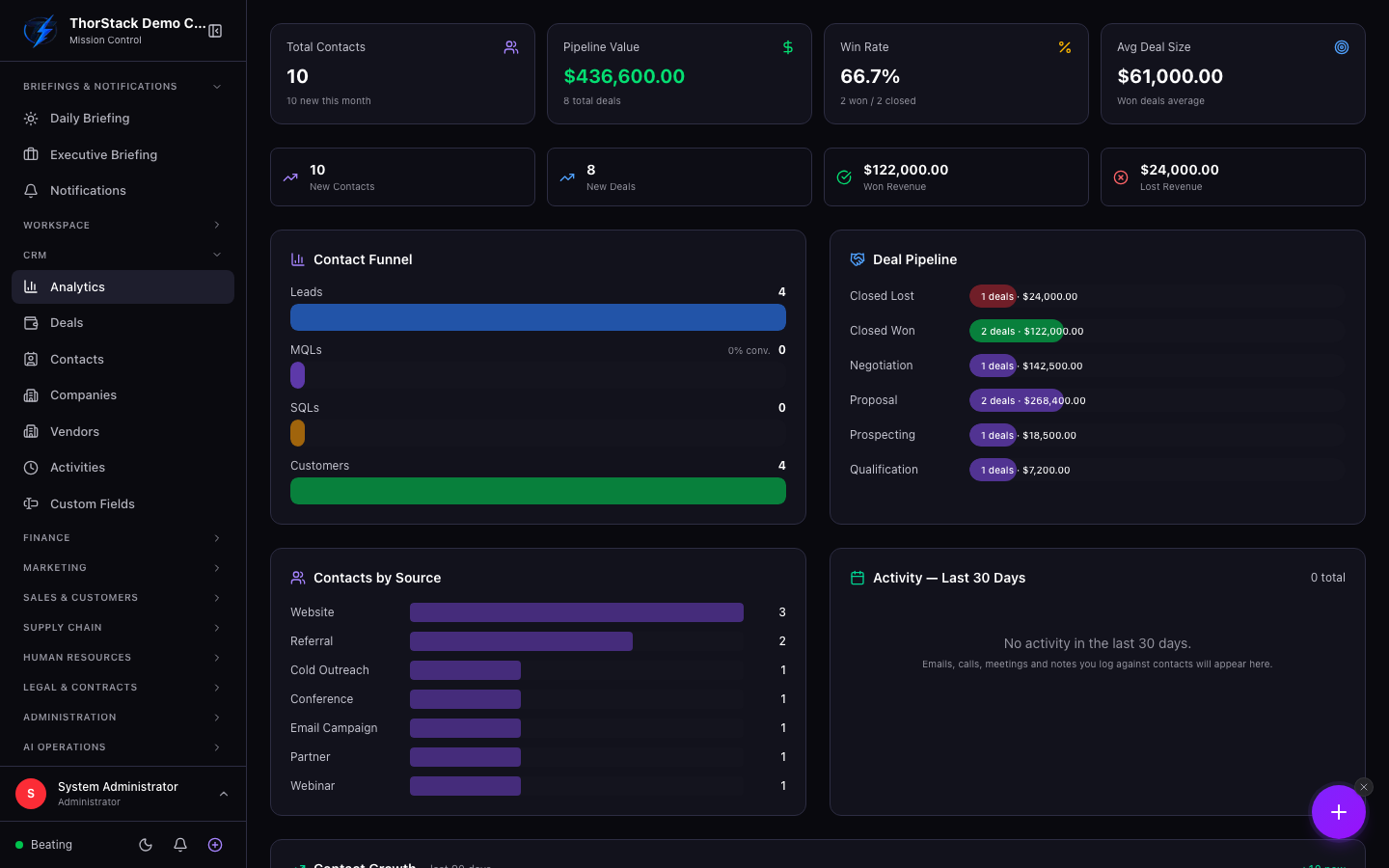The analytics overview