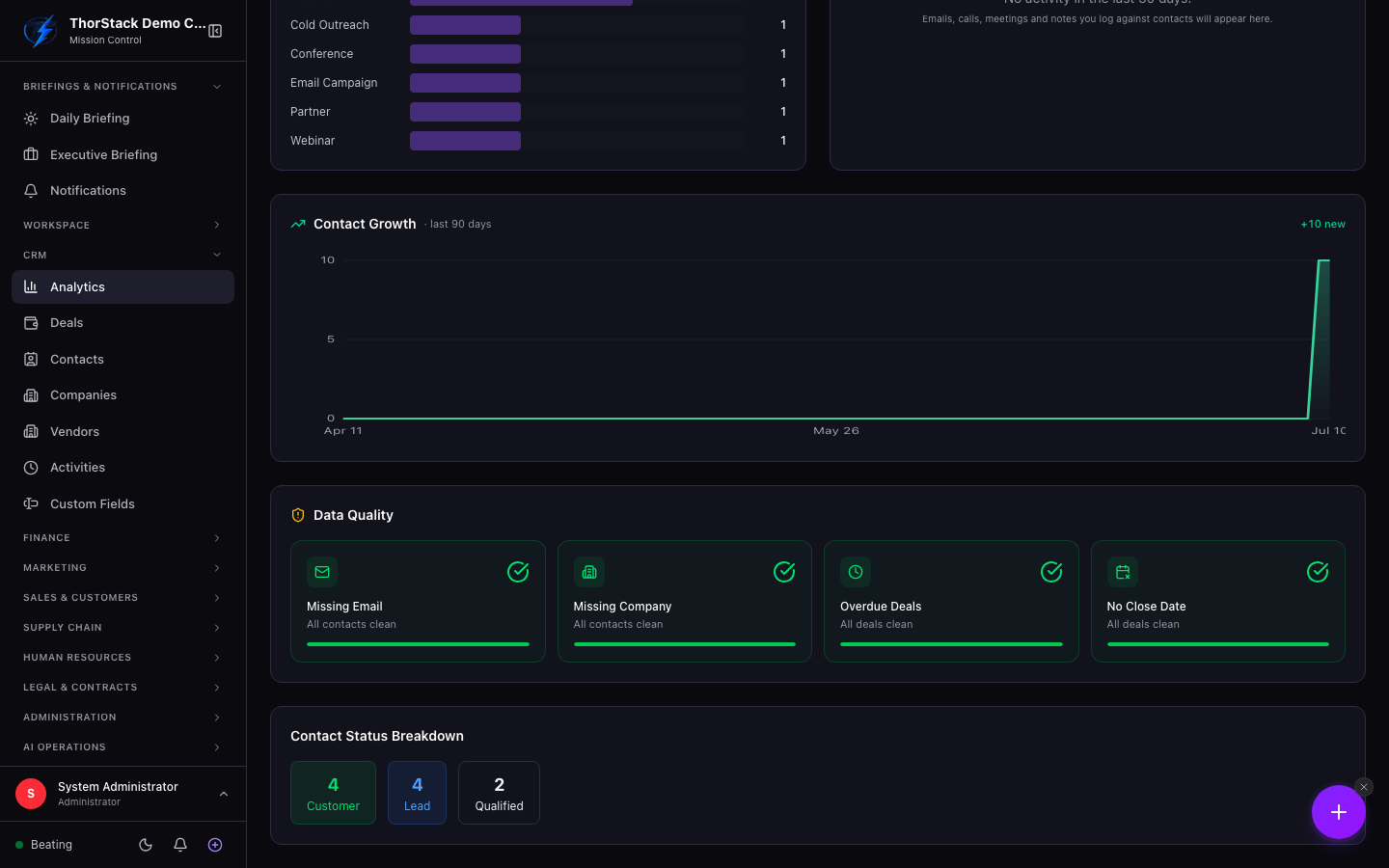 Data quality report