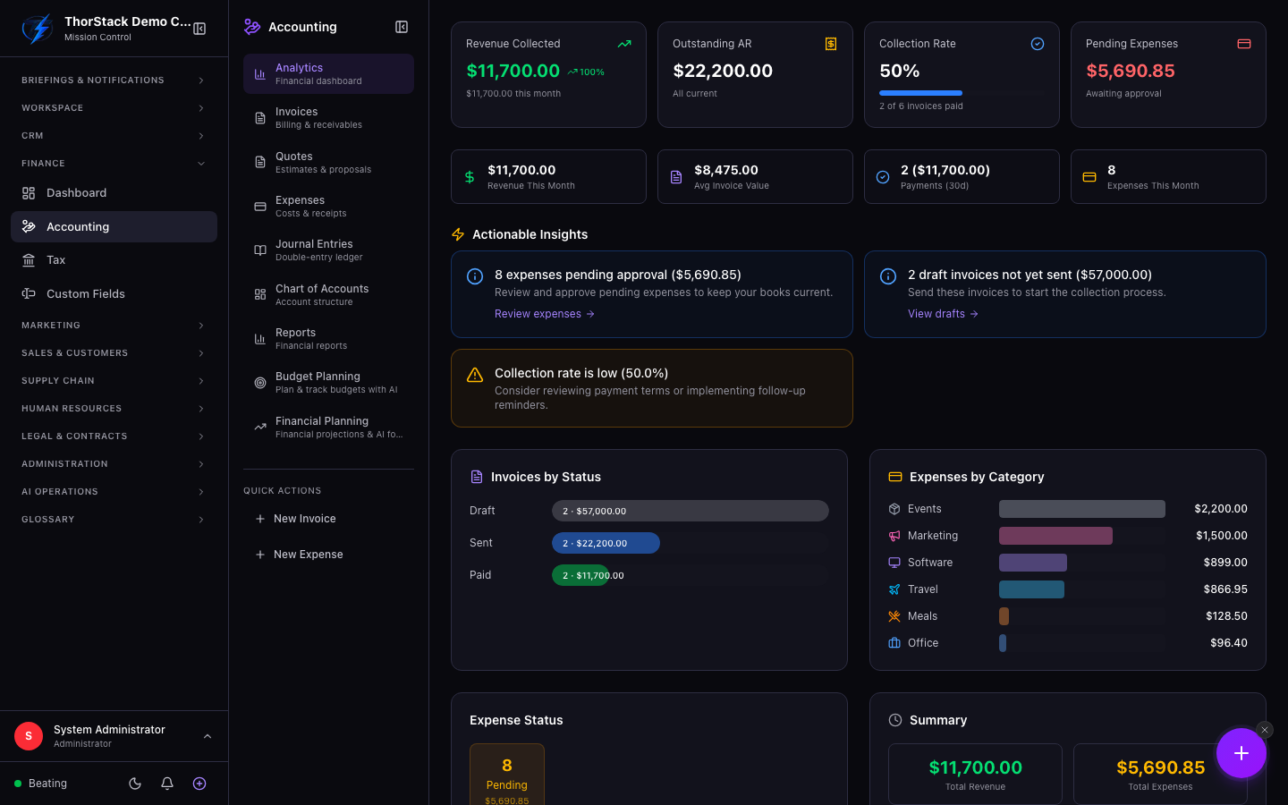 Insights and breakdowns