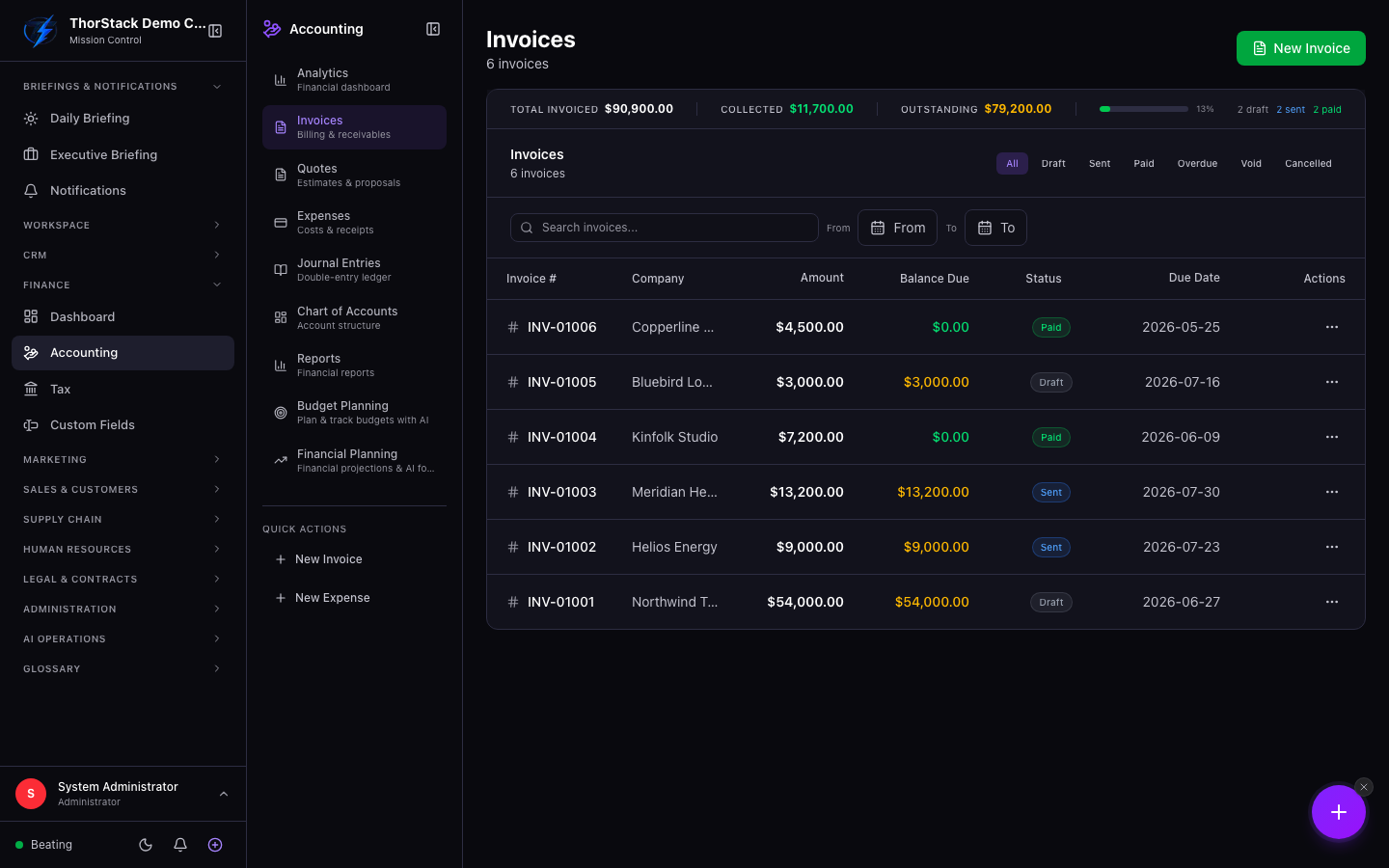 The invoices tab