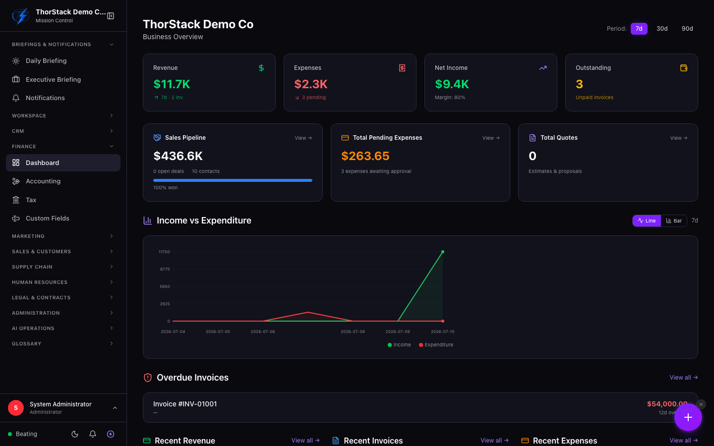 The dashboard